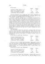 giornale/PUV0114683/1930/v.1/00000612