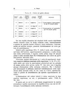 giornale/PUV0114683/1932/unico/00000036