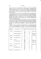 giornale/PUV0114683/1932/unico/00000306