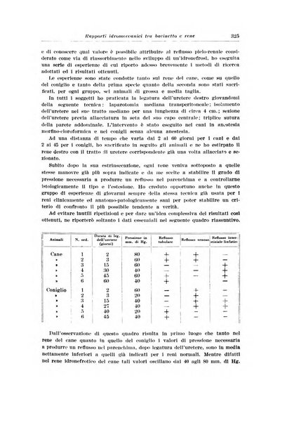 Archivio italiano di urologia