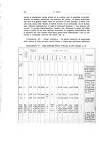 giornale/PUV0114683/1932/unico/00000620