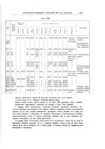 Archivio italiano di urologia