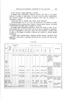 giornale/PUV0114683/1932/unico/00000651