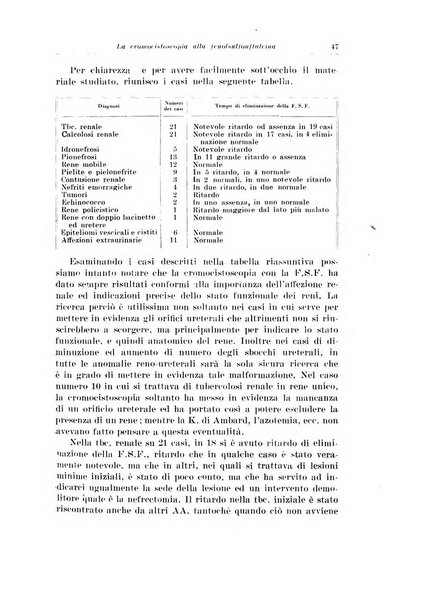 Archivio italiano di urologia