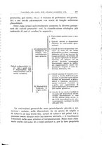 giornale/PUV0114683/1934/unico/00000411