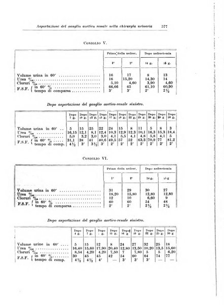 Archivio italiano di urologia