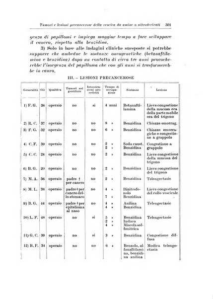 Archivio italiano di urologia