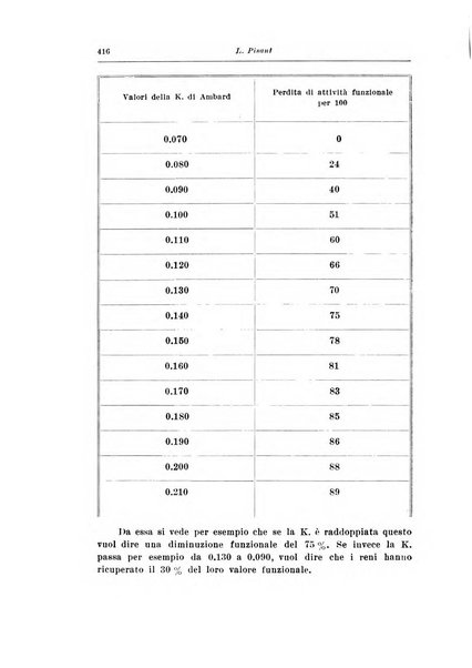 Archivio italiano di urologia