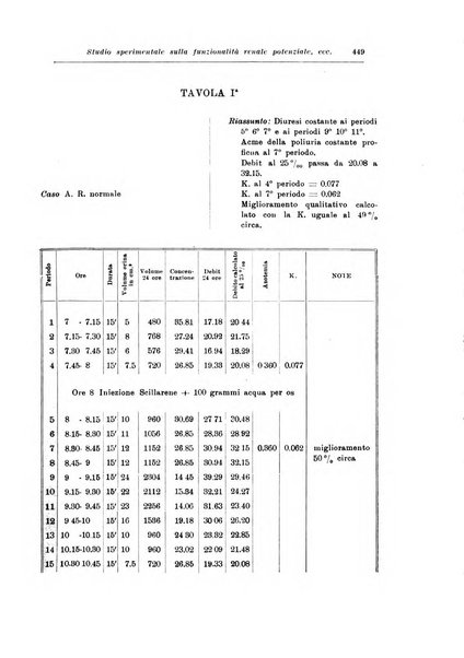 Archivio italiano di urologia