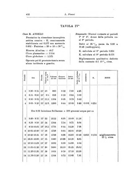 Archivio italiano di urologia