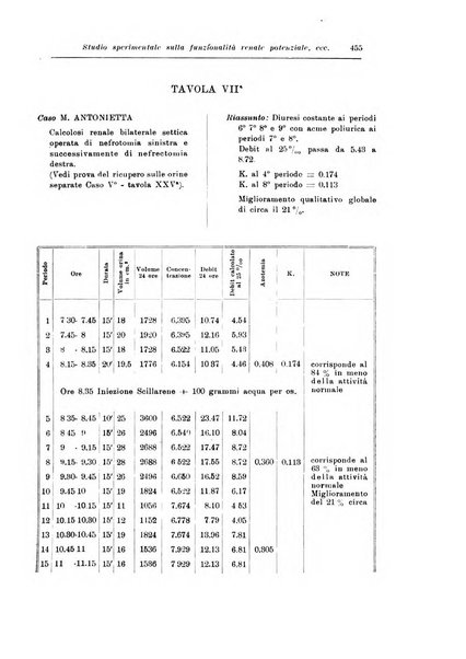 Archivio italiano di urologia