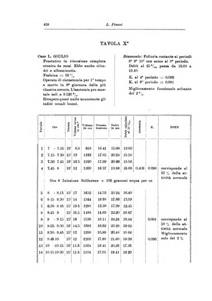 Archivio italiano di urologia