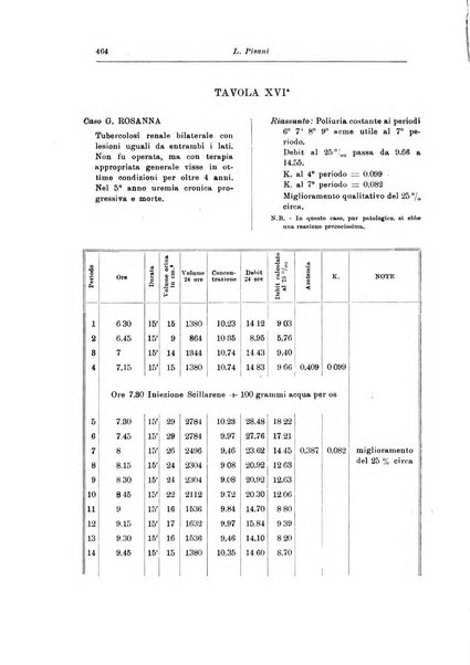 Archivio italiano di urologia