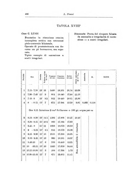 Archivio italiano di urologia