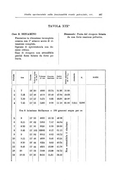 Archivio italiano di urologia