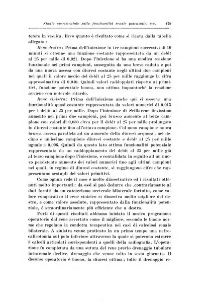 Archivio italiano di urologia