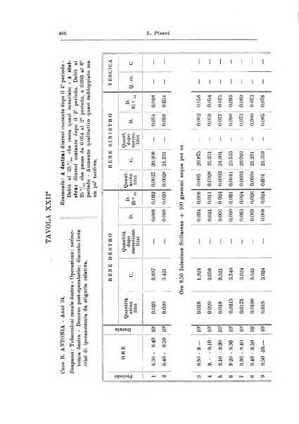 Archivio italiano di urologia