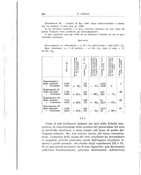 Archivio italiano di urologia