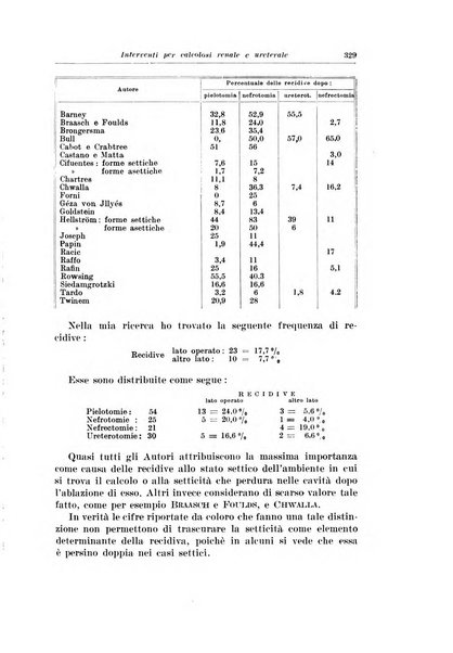 Archivio italiano di urologia