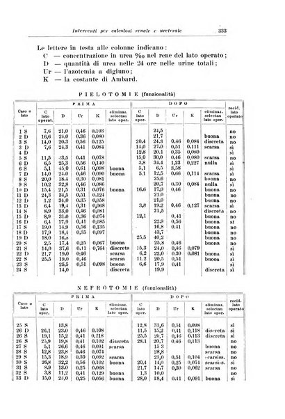 Archivio italiano di urologia