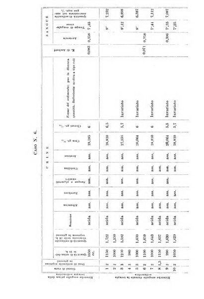 Archivio italiano di urologia