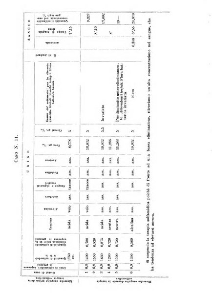 Archivio italiano di urologia