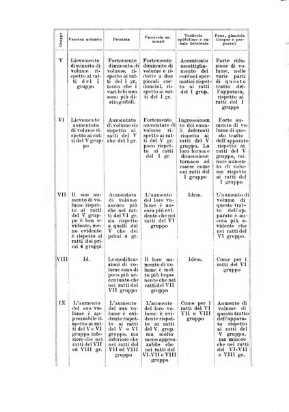 Archivio italiano di urologia