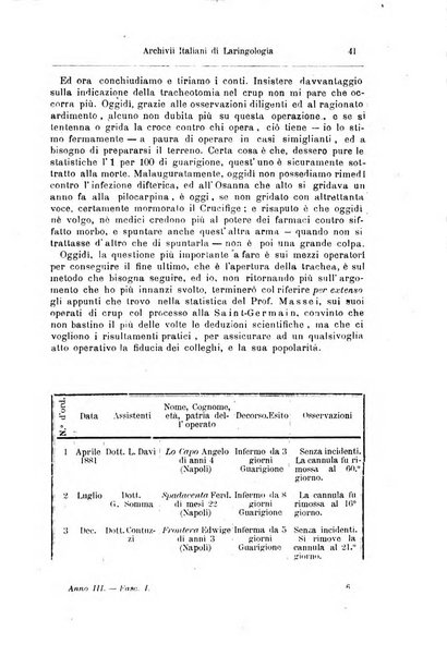 Archivii italiani di laringologia periodico trimestrale