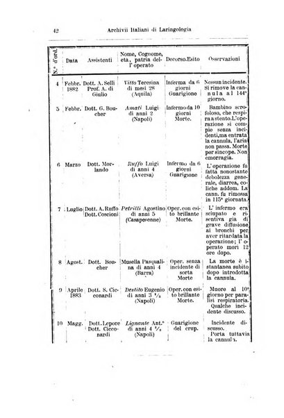 Archivii italiani di laringologia periodico trimestrale