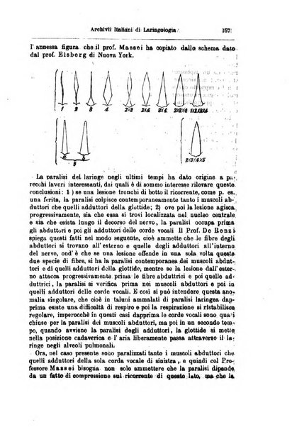 Archivii italiani di laringologia periodico trimestrale