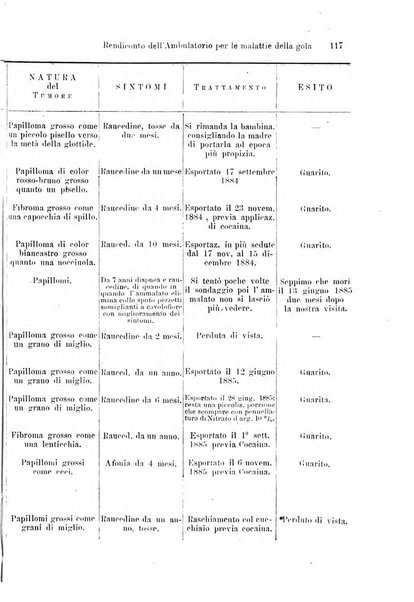 Archivii italiani di laringologia periodico trimestrale