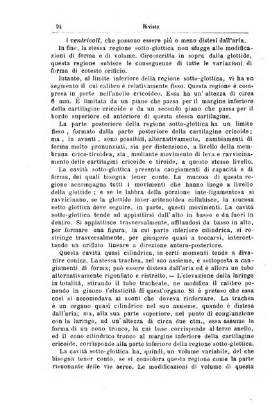 Archivii italiani di laringologia periodico trimestrale