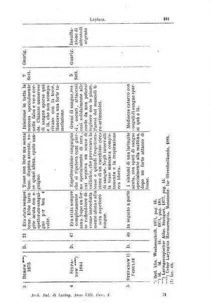 Archivii italiani di laringologia periodico trimestrale