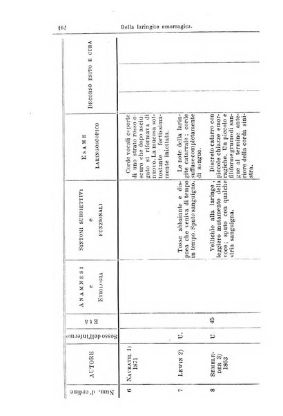 Archivii italiani di laringologia periodico trimestrale