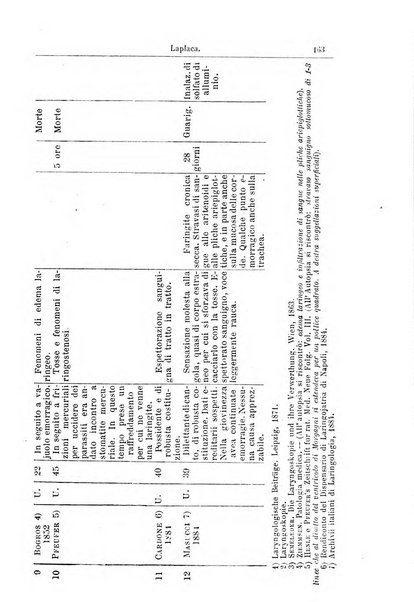 Archivii italiani di laringologia periodico trimestrale