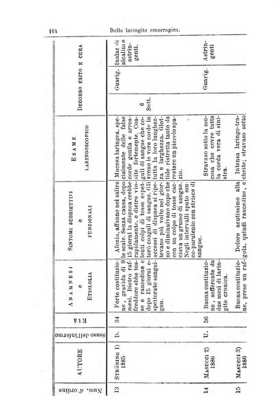 Archivii italiani di laringologia periodico trimestrale