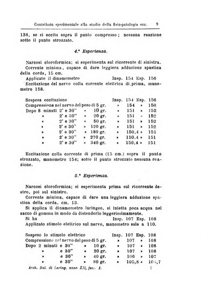 Archivii italiani di laringologia periodico trimestrale