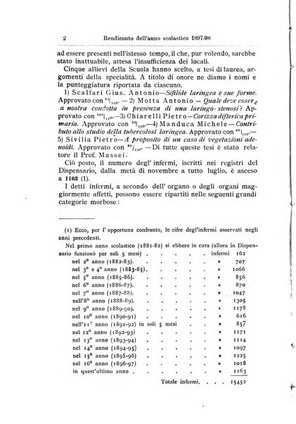 Archivii italiani di laringologia periodico trimestrale