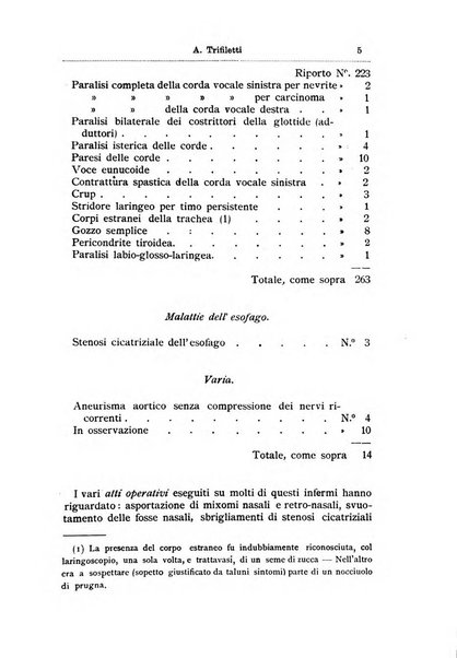 Archivii italiani di laringologia periodico trimestrale