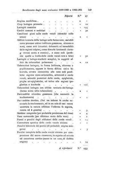 Archivii italiani di laringologia periodico trimestrale