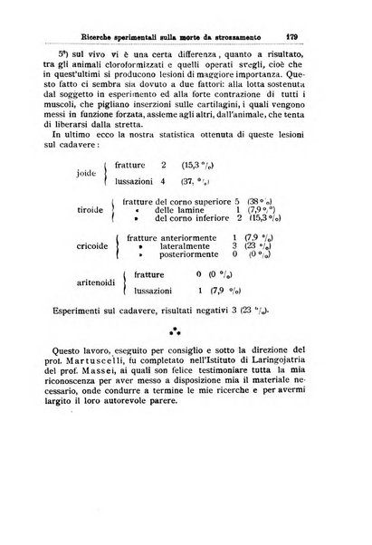 Archivii italiani di laringologia periodico trimestrale