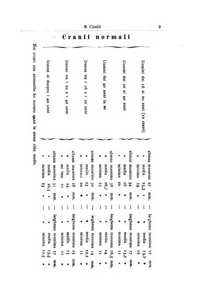 Archivii italiani di laringologia periodico trimestrale