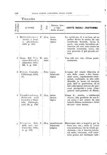 Archivii italiani di laringologia periodico trimestrale