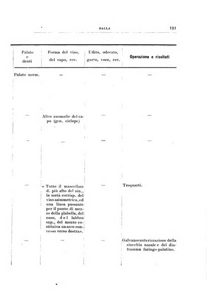 Archivii italiani di laringologia periodico trimestrale