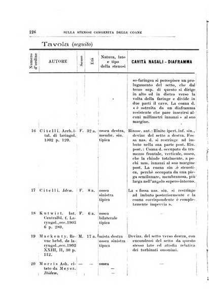 Archivii italiani di laringologia periodico trimestrale