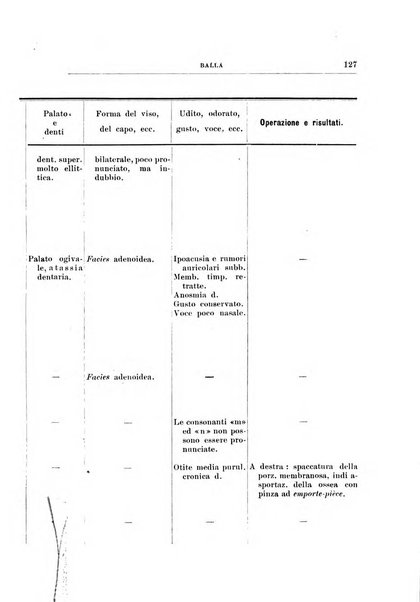 Archivii italiani di laringologia periodico trimestrale