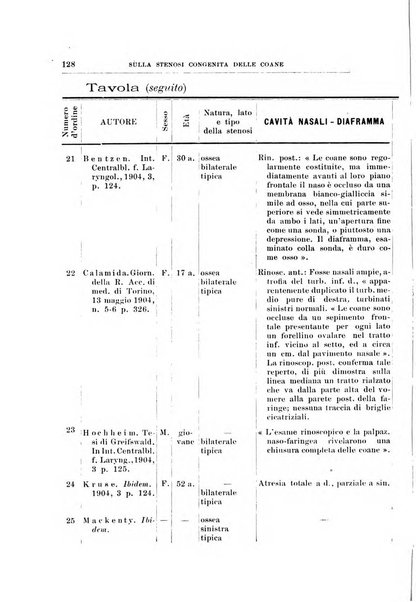 Archivii italiani di laringologia periodico trimestrale