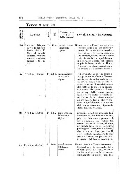 Archivii italiani di laringologia periodico trimestrale