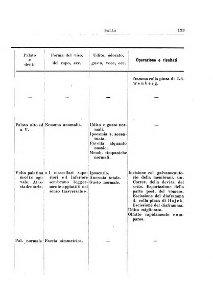 Archivii italiani di laringologia periodico trimestrale