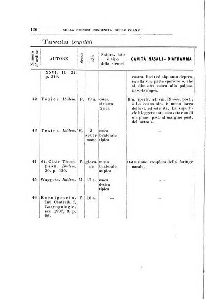 Archivii italiani di laringologia periodico trimestrale